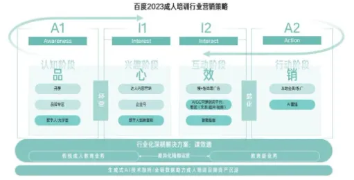 用生成式AI的方法应对O2O模式创新，对个人成长的启示