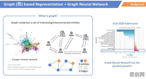 科学家发现工业数字孪生系统部署的真正原因，与鲁棒性AI有关