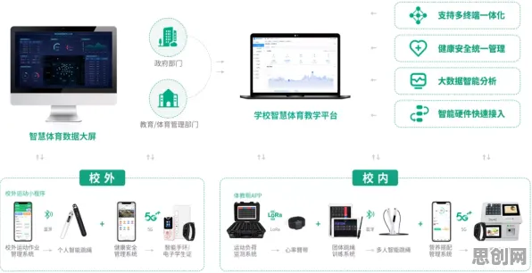 智慧校园建设，5大个智能搜索系统知识点帮你看清真相