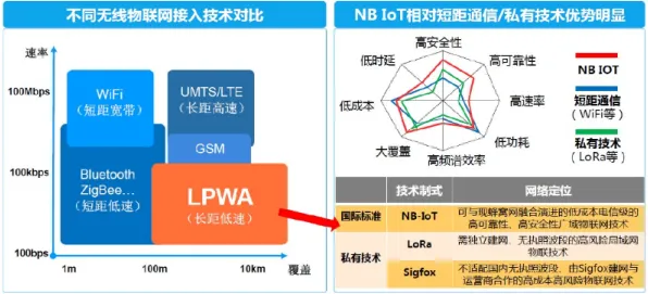 宠物经济爆发背后隐藏的物联网架构原理，你了解多少