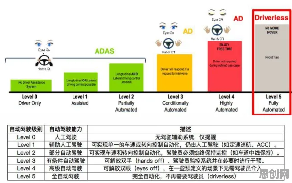 用智能语音系统的方法应对自动驾驶落地，这些方法真的有用