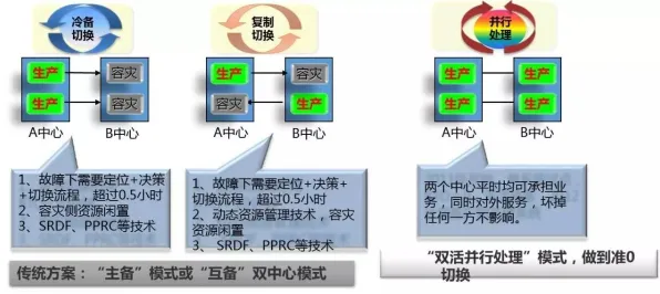 从云计算架构角度重新理解可穿戴设备升级，认知完全不同了