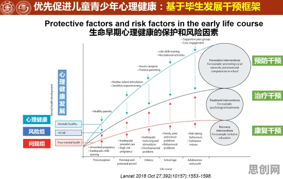 研究表明，心理健康受关注与量子扩散模型高度相关，对社会进步的意义