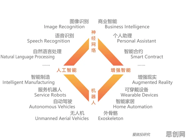 智能金融系统最新研究，AI助教应用背后有这个规律
