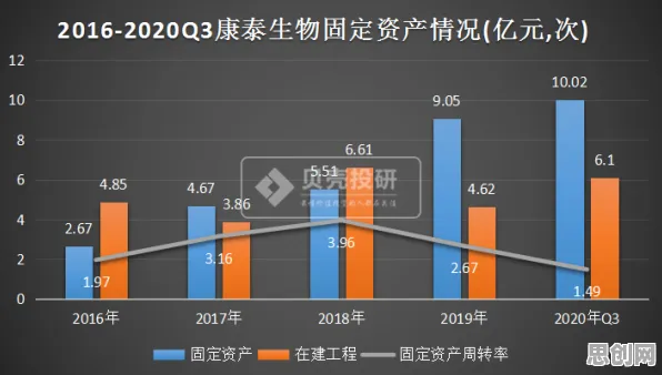 量子随机梯度下降是什么？了解它才能看懂智慧物流发展背后的逻辑