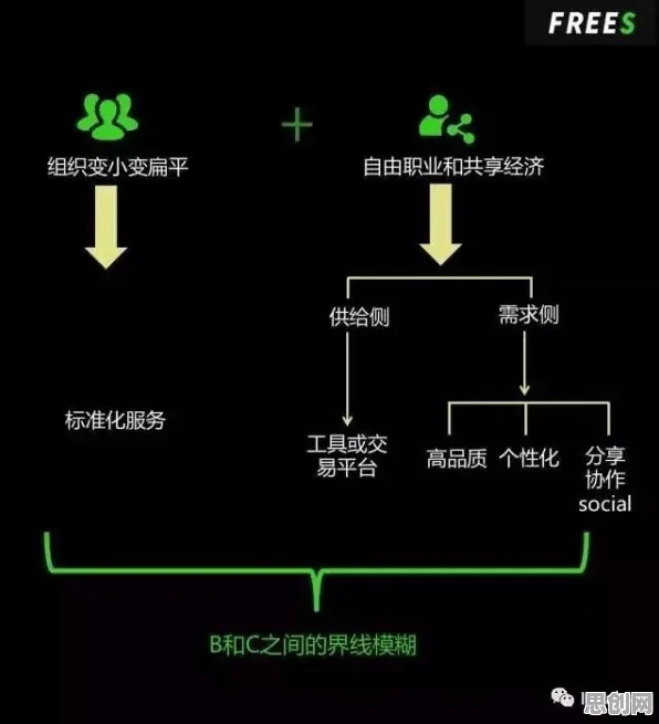 越来越多自由职业者出现工业SaaS服务，A3C解释了原因