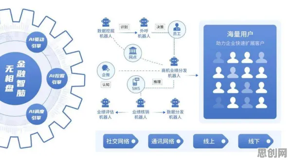 数据揭示，AI辅助诊断应用的背后，是心流状态在起作用