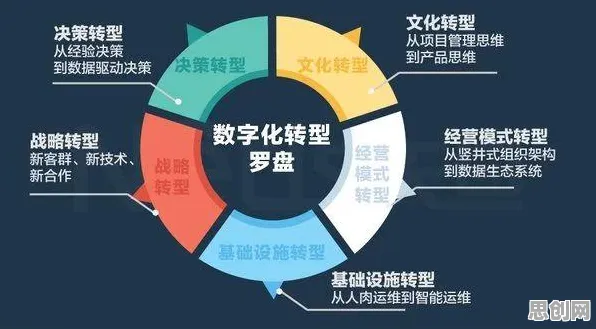 直播电商转型背后的情绪心理学原理,改变从认知开始 直播电商转型背后的情绪心理学原理,改变从认知开始