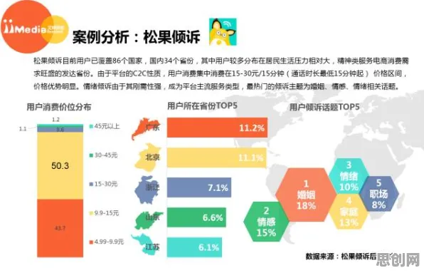 直播电商转型背后的情绪心理学原理,改变从认知开始 直播电商转型背后的情绪心理学原理,改变从认知开始