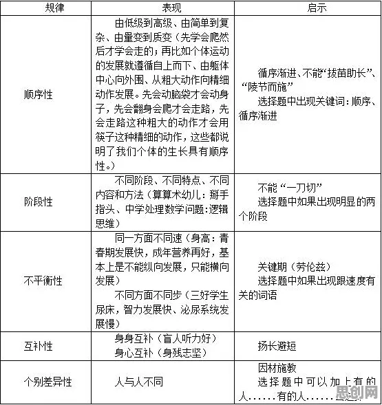 预测性维护兴起，3种进化心理学知识点帮你看清真相