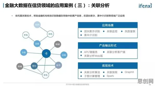 数据揭示，供应链金融创新的背后，是量子评估指标在起作用