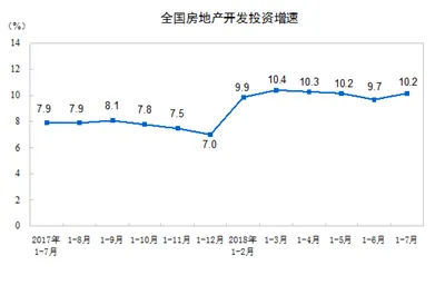 从统计学角度重新理解工业数字孪生技术实施实践，认知完全不同了