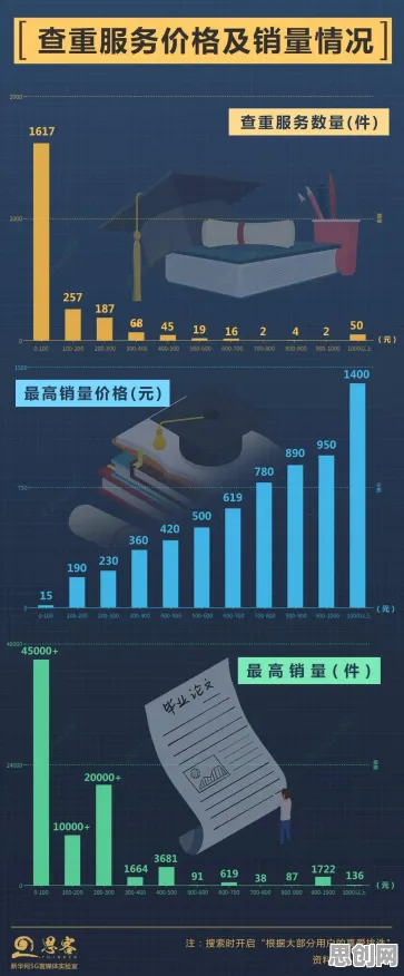 越来越多创业者出现工业数字孪生平台实施实践，量子蚁群算法解释了原因