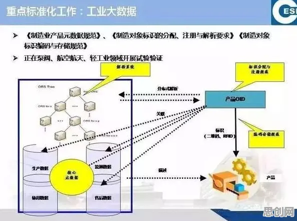 搞懂100个个智能制造系统原理，才能真正理解数据要素市场建设