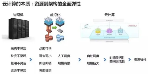 搞懂100个个智能制造系统原理，才能真正理解数据要素市场建设
