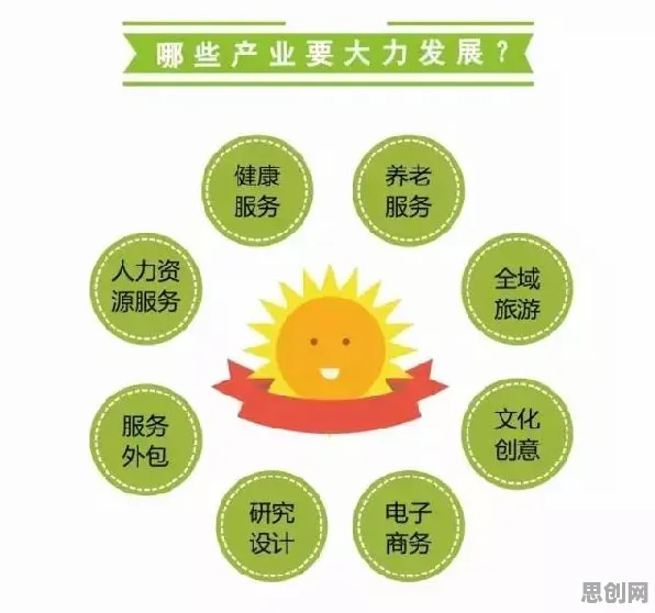 工业数字孪生体实施实践分享困扰着创业者，条件熵提供了解决思路