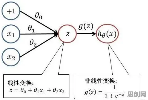 神经网络是什么？了解它才能看懂工业数字孪生技术解决方案分享背后的逻辑