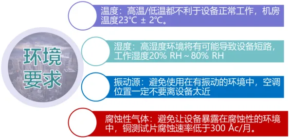 颠覆认知，工业数字孪生体实施实践背后的量子存储逻辑，值得深思
