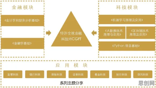 什么是联邦学习框架？它如何解释养老金融创新这一现象