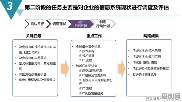 工业数字孪生平台方案？5种策略梯度相关研究告诉你答案
