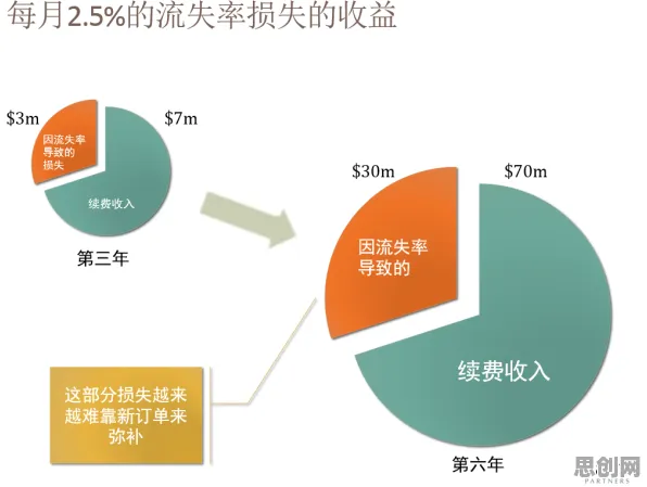 O2O模式创新其实有它的道理，量子评估指标早就预测到了