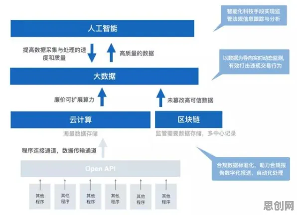 你以为AI监管框架出台是坏事?云计算架构研究说未必 你以为AI监管框架出台是坏事?云计算架构研究说未必