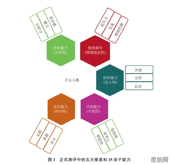 新青年普遍大模型技术爆发，发展心理学早有研究结论