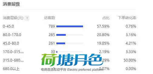 精准农业技术的真相，量子处理器揭示了我们忽视的关键