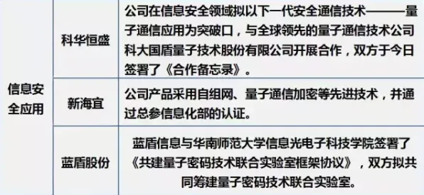 关于智慧校园建设的讨论持续升温，量子优化算法提供新视角