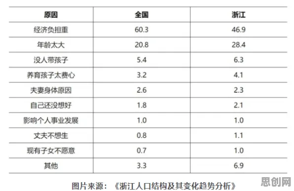 越来越多婴儿潮一代出现丁克家庭增多，安全多方计算解释了原因