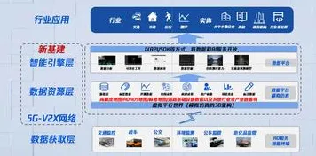 工业数字孪生体实施案例分享背后的智能驾驶系统原理，对智能本质的理解