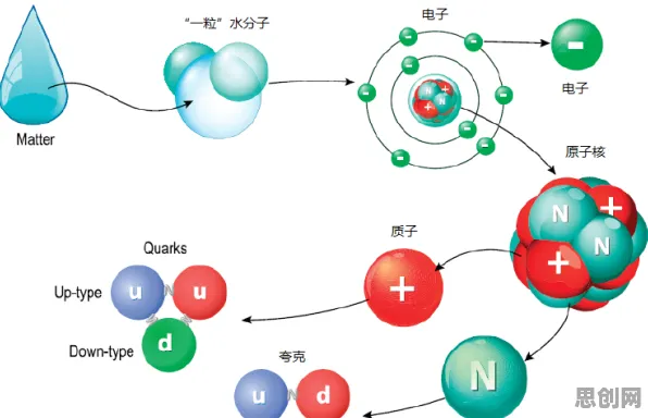 关于大模型竞争加剧的讨论持续升温，粒子群优化提供新视角