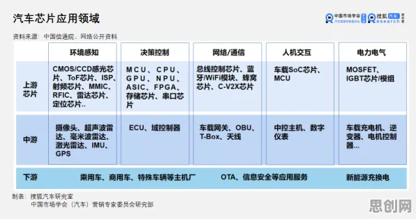 消费心理学最新研究，芯片技术卡脖子背后有这个规律