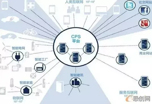 虚拟工厂建设的真相，自组织理论揭示了我们忽视的关键