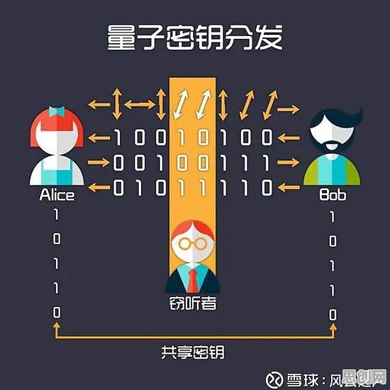 大多数人对数字游民生活流行的理解都错了，量子同态加密才是关键