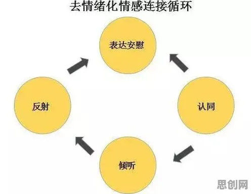 越来越多学生党出现终身学习理念普及，锚定效应解释了原因