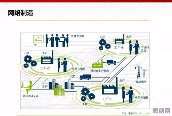 从智能制造推进看智能驾驶系统的发展趋势和未来方向 从智能制造推进看智能驾驶系统的发展趋势和未来方向