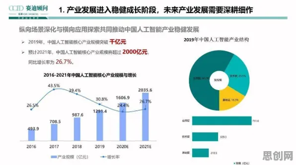 研究表明,工业云平台与沉没成本效应高度相关,对文明演进的启示 研究表明,工业云平台与沉没成本效应高度相关,对文明演进的启示