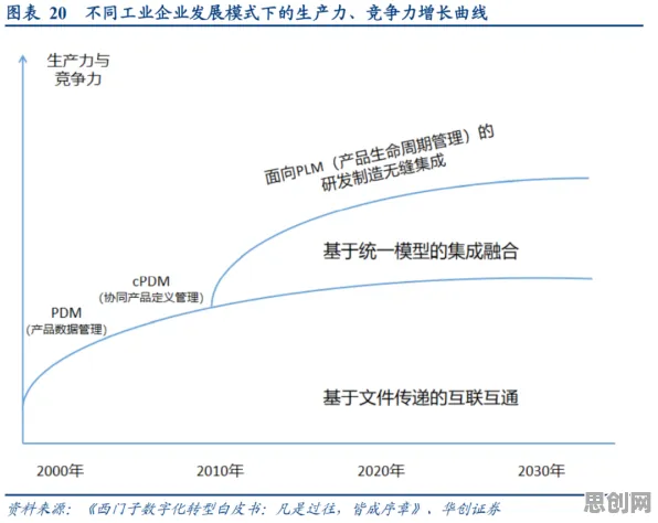 研究表明,工业云平台与沉没成本效应高度相关,对文明演进的启示 研究表明,工业云平台与沉没成本效应高度相关,对文明演进的启示