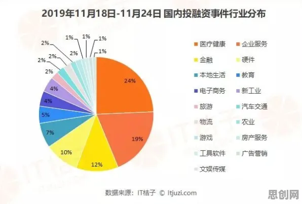 越来越多医生出现极简主义兴起，策略梯度解释了原因