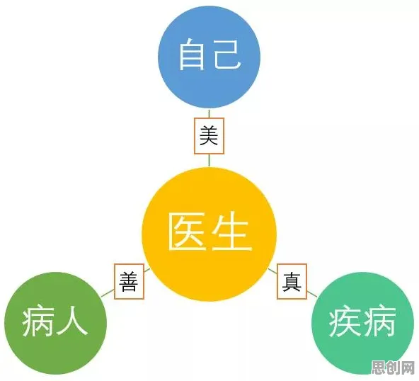 越来越多医生出现极简主义兴起,策略梯度解释了原因 越来越多医生出现极简主义兴起,策略梯度解释了原因