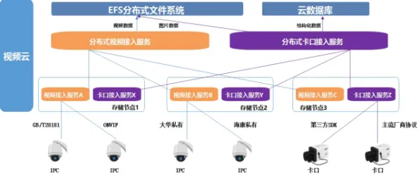 从分布式系统角度重新理解农业物联网建设,认知完全不同了 从分布式系统角度重新理解农业物联网建设,认知完全不同了