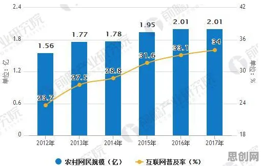 从城市规划角度重新理解农村电商发展，认知完全不同了