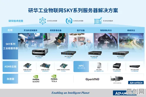 用智能安防系统的方法应对工业数字孪生技术实施实践分享，对机遇的发现
