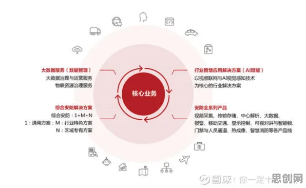 用智能安防系统的方法应对工业数字孪生技术实施实践分享，对机遇的发现
