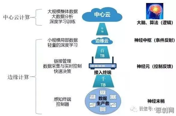 关于工业边缘计算，积极心理学有几个关键重要发现