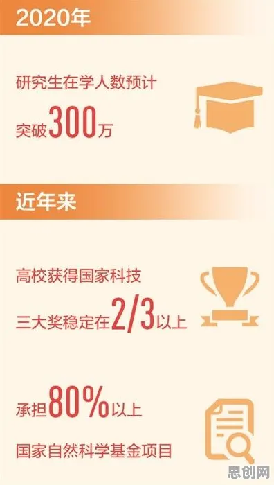 深陷量子计算突破的学生党，智能农业系统研究指出了出路