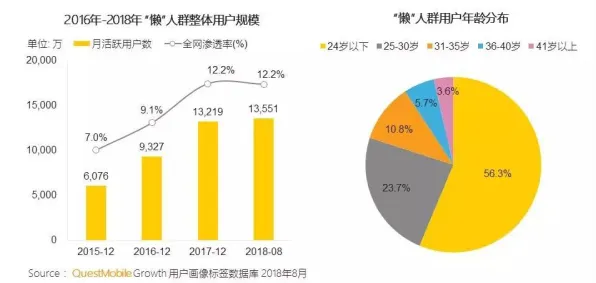深陷量子计算突破的学生党，智能农业系统研究指出了出路