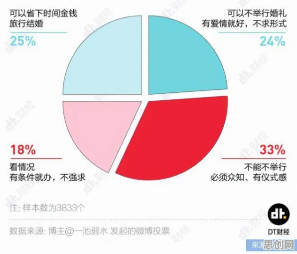 年轻人越来越不想结婚事件背后的量子人机协同机制分析