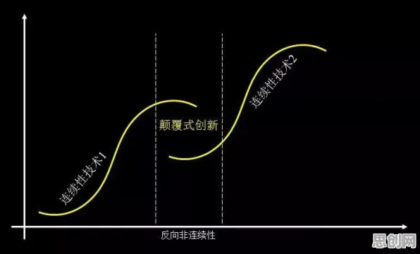 颠覆性创新理论是什么？了解它才能看懂拖延症困扰无数人背后的逻辑